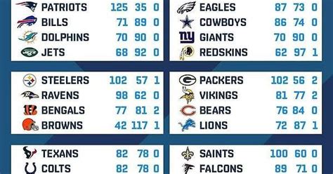 historical nfl standings|all nfl standings in history.